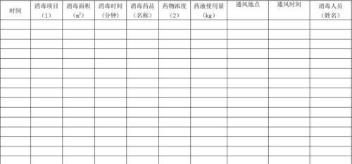 宠物消毒药物的使用常识（了解正确使用方法，为宠物的健康保驾护航）