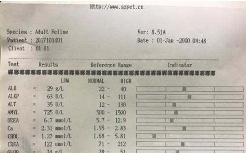 探究猫咪生化指标的意义与应用（从宠物健康出发）