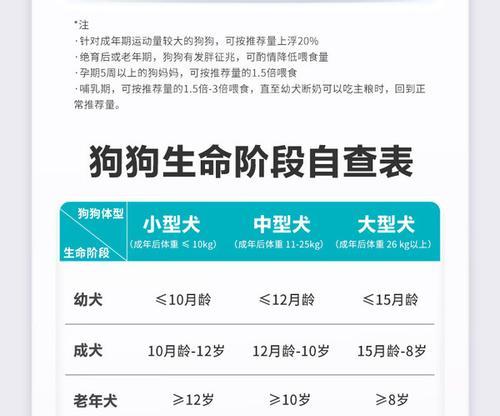 狗狗出售狗粮时应注意哪些问题？