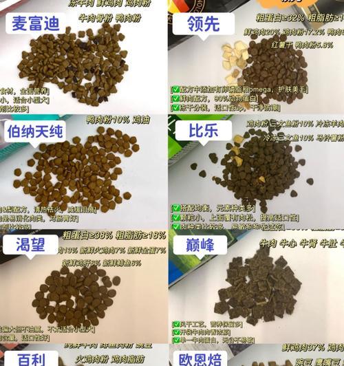 哪些狗粮在宠物市场滞销？如何避免购买？