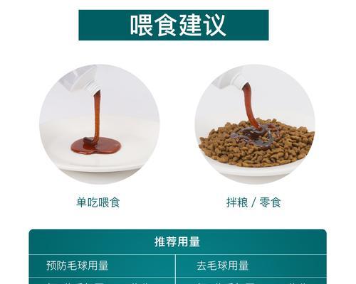 鱼油对幼猫食欲的影响：真相是什么？