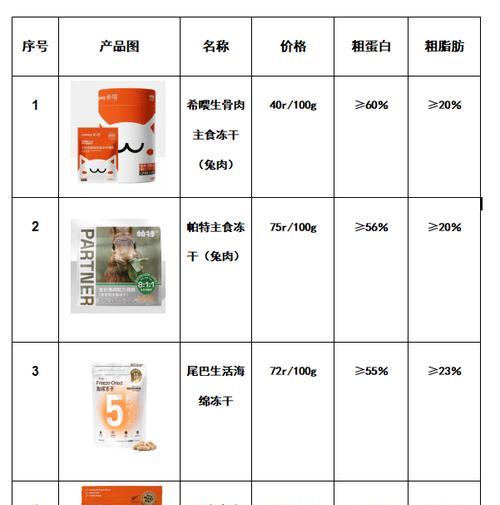 猫咪呕吐的猫粮颜色有何含义？
