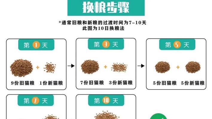 猫咪换粮期间大便不成形怎么办？有没有实用的小妙招？