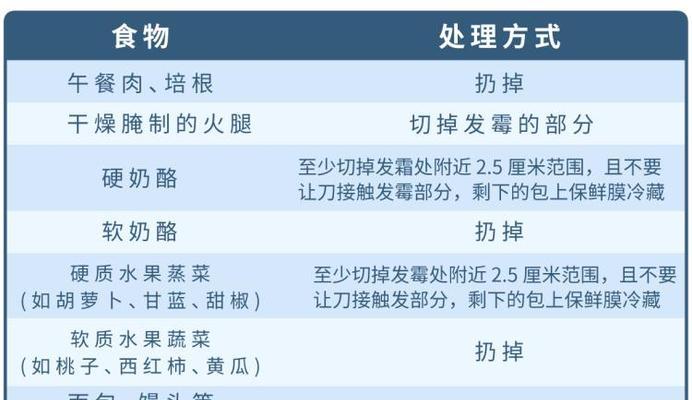 吉娃娃拒绝肉类食物的处理技巧呢？