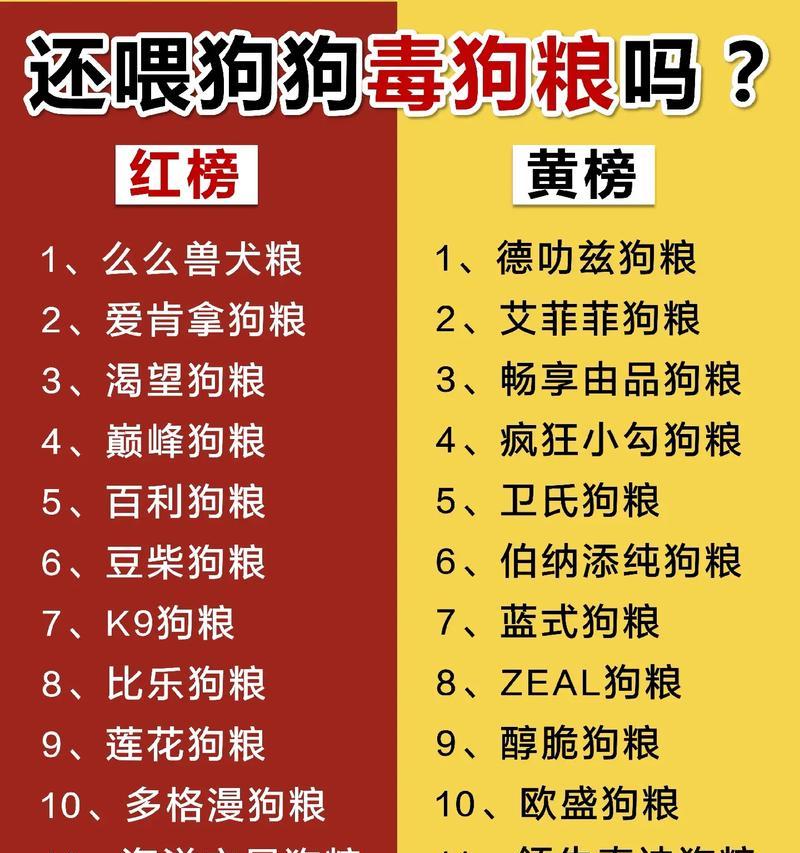 喂狗狗粮时玉米面和水的比例是多少？如何确保狗狗营养均衡？