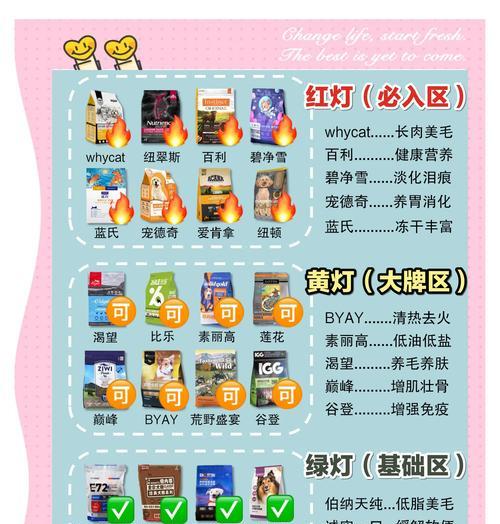 有哪些适合贵宾犬的狗粮推荐？如何选择贵宾犬的狗粮？