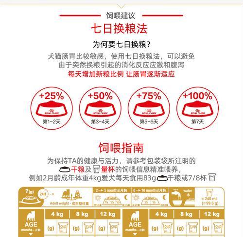 十斤狗粮够中型犬吃多久？如何计算每日所需？