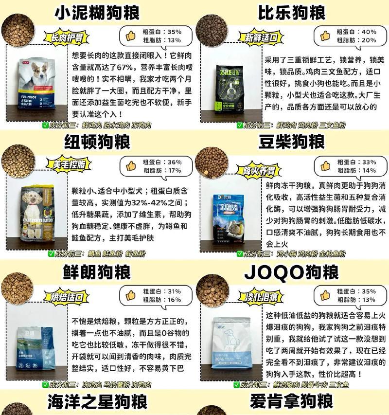皇家成犬狗粮配料有哪些？这些配料对狗狗有什么好处？