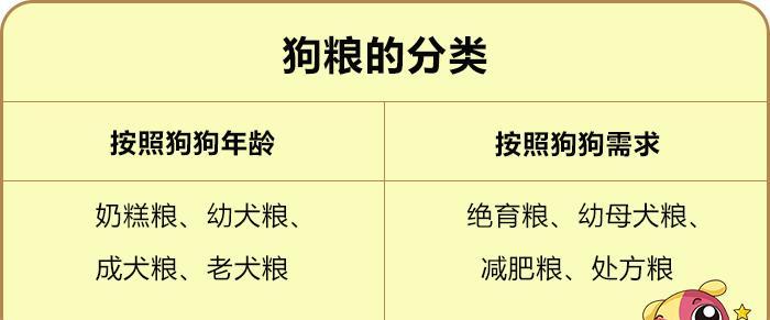如何训练幼狗有效吃狗粮？有哪些技巧？