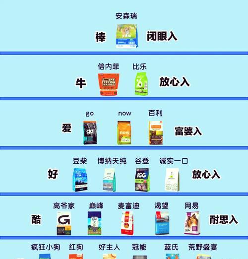 小型犬每月狗粮消耗量是多少？如何计算？