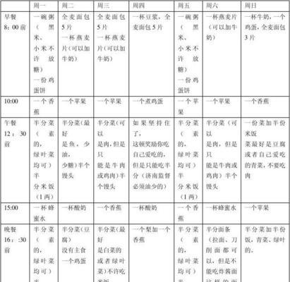 比熊犬的哪种烹饪方式最为美味？有哪些健康食谱推荐？