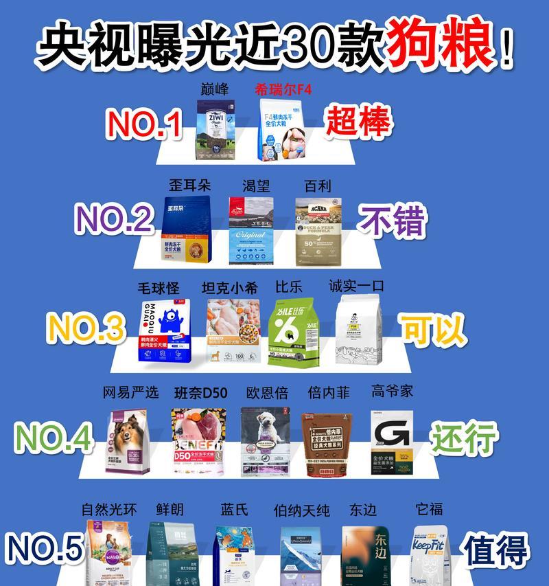网红狗粮明亮为何卷入毒粮风波？消费者应如何选择？