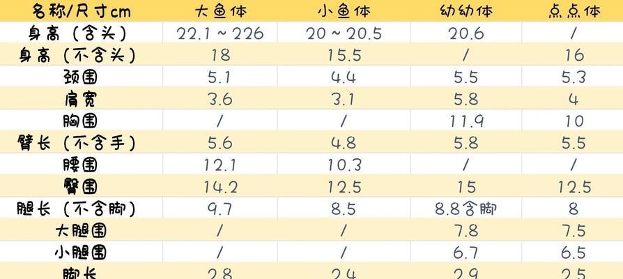 2cm小鱼苗应该吃什么食物？喂食建议是什么？