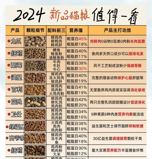 猫咪低头吃猫粮会有哪些健康风险？如何正确喂食猫粮？