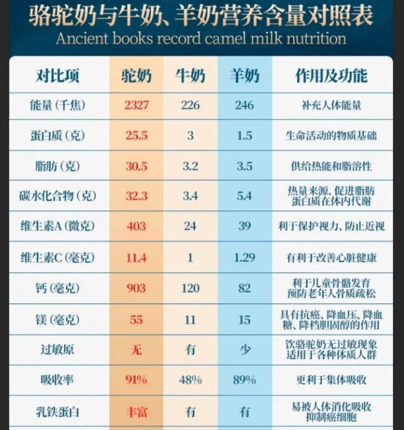 羊驼饲料中哪种草料最为合适？如何确保营养均衡？