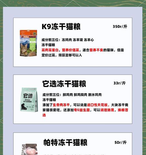 健康猫咪适合的猫粮品牌有哪些？