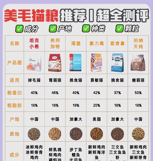 美短有什么猫粮好吃又便宜？如何平衡营养与价格？