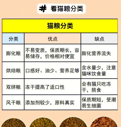 如何辨别平价猫粮的质量？图解教你选择好猫粮。