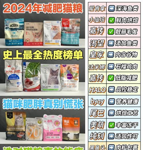 减肥猫粮选择？哪些有助于瘦身？