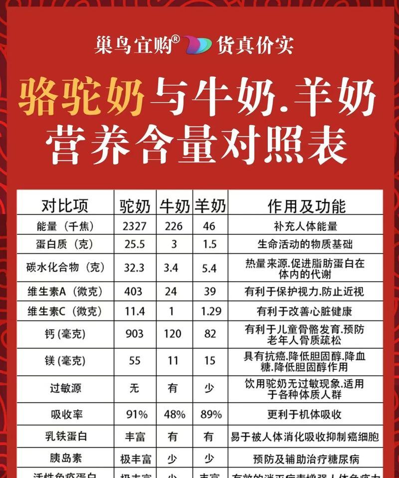 什么羊驼奶好喝又营养？羊驼奶的营养价值有哪些？