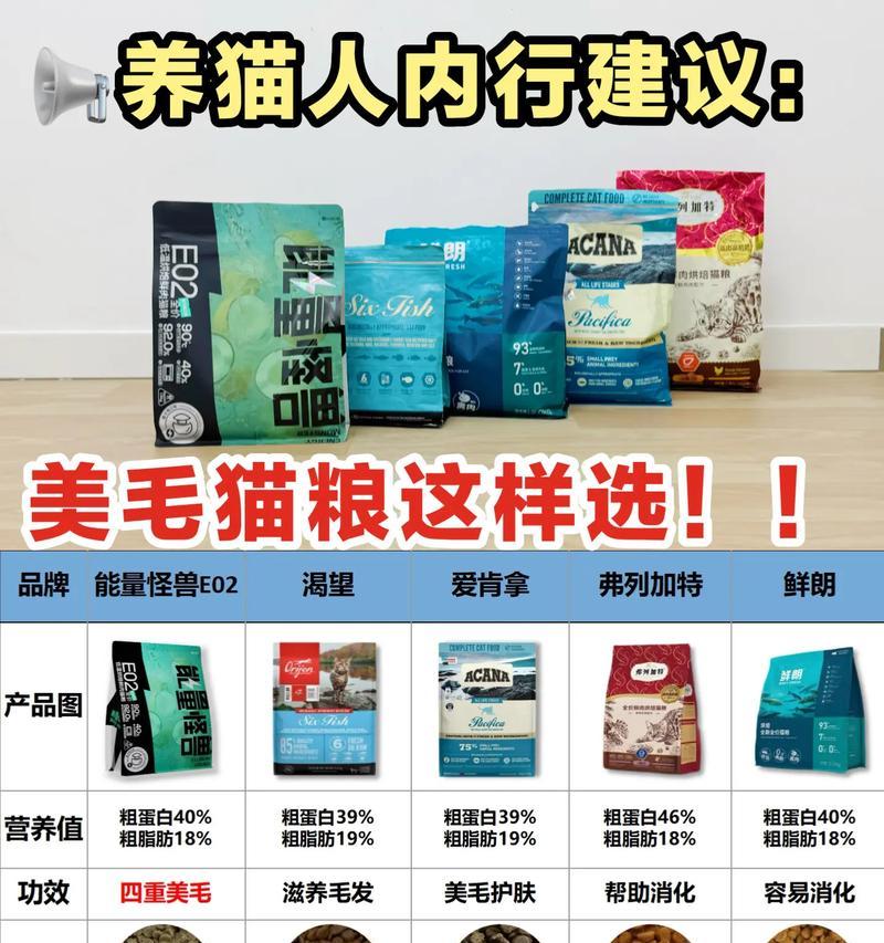 小黑圈形状的猫粮是哪个品牌的产品？如何辨别真伪？