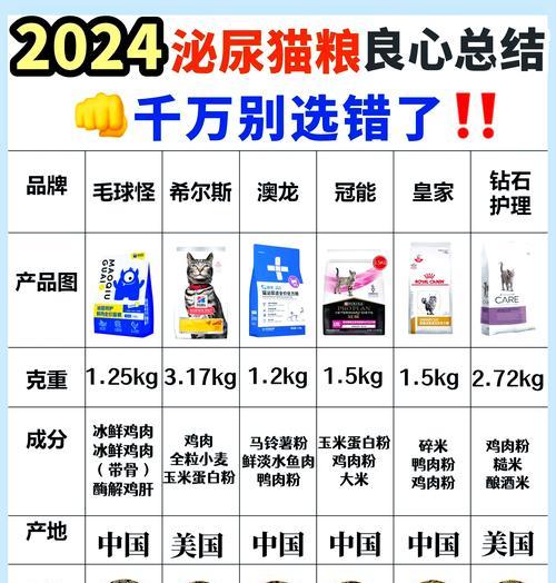 猫湿粮中通常含有哪些菌类？这些菌类对猫咪有何影响？