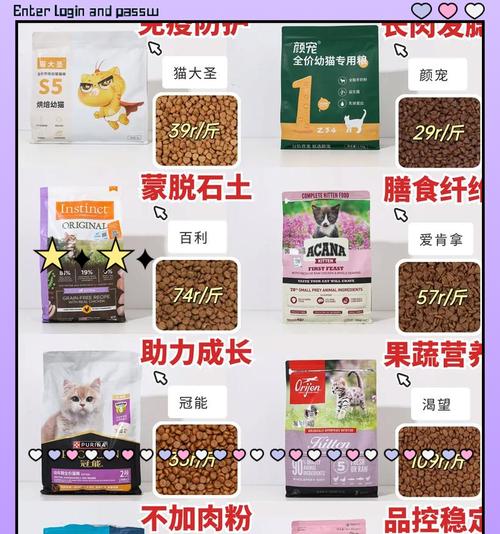 猫犬粮添加剂哪些好哪些不好？如何选择安全的添加剂？