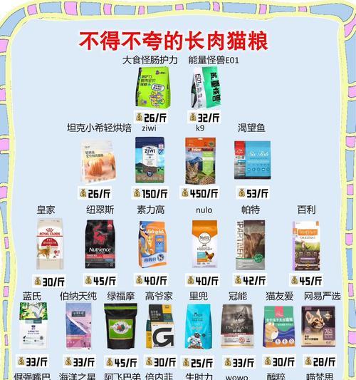 猫咪为何会有送人猫粮的想法？