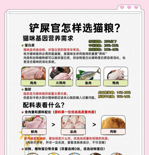 猫粮一段时间颜色变深了是什么原因？如何解决？