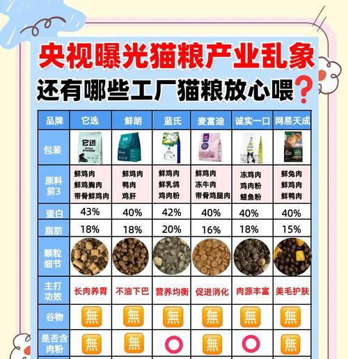 猫粮出现黑点是什么原因？
