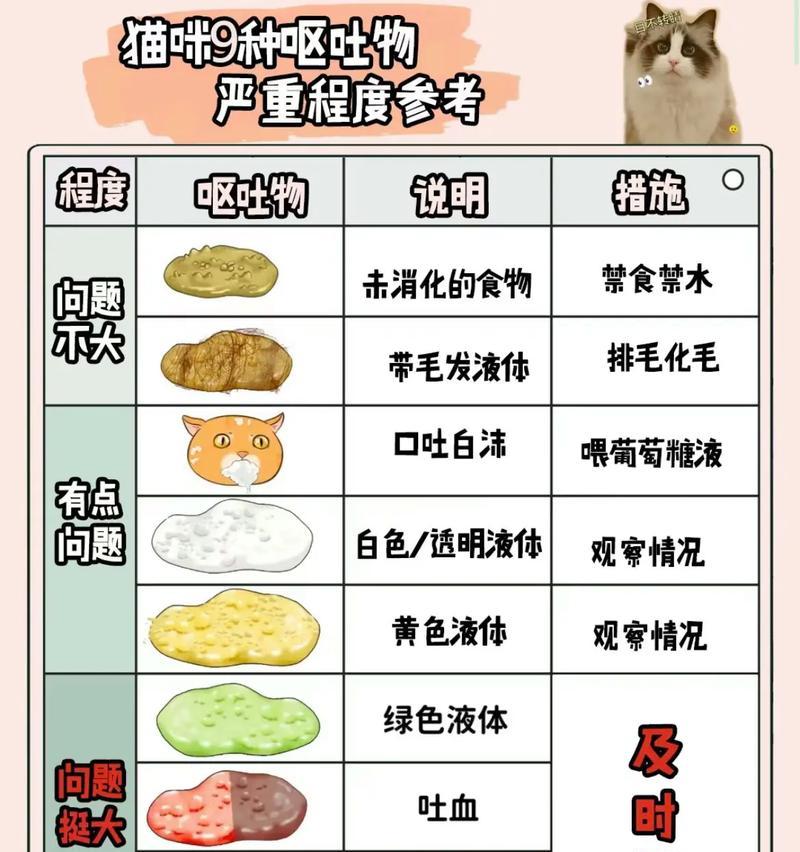 猫粮导致呕吐的原因是什么？