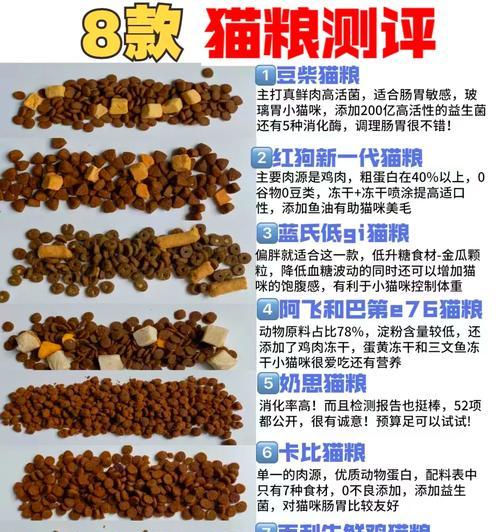 如何制作猫粮测评总汇？猫粮测评总汇的制作方法是什么？