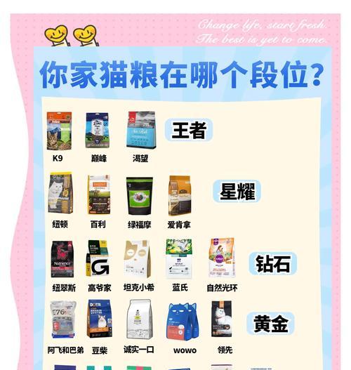 猫粮寄快递用什么方法最便宜？如何选择快递服务？