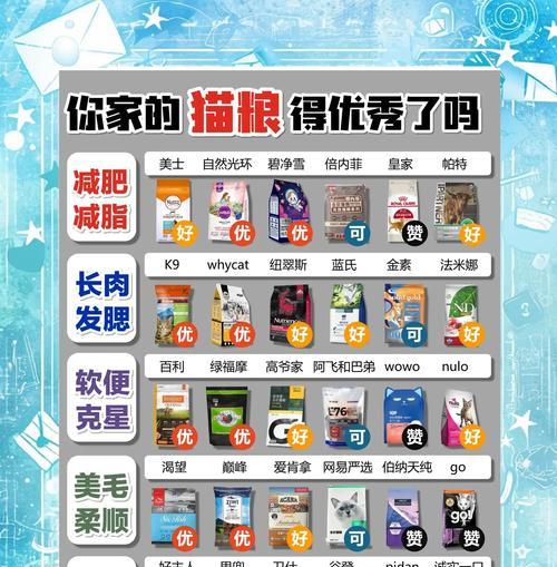 如何说服他人选择优质猫粮？便宜猫粮有哪些隐患？