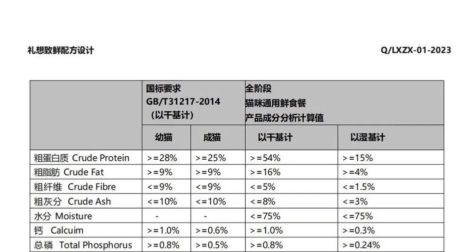 人类为何会爱吃猫粮？替代品有哪些？