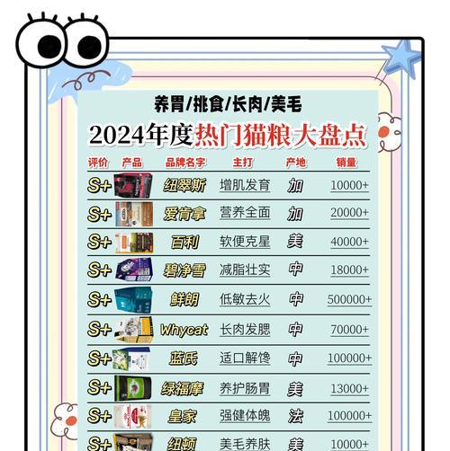 哪种猫粮有助于猫咪增肥？如何选择合适猫粮？