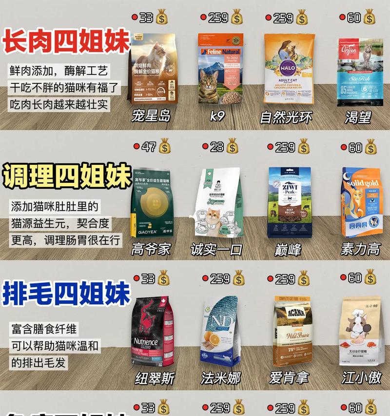为什么吃肉比猫粮便宜还要选择猫粮？