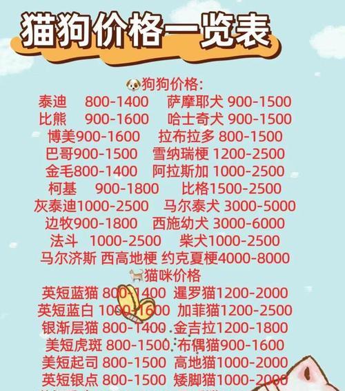 杜宾犬每月狗粮消耗量是多少？