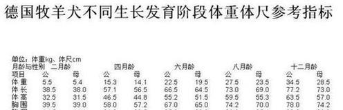 德牧每天的体重增长量是多少？