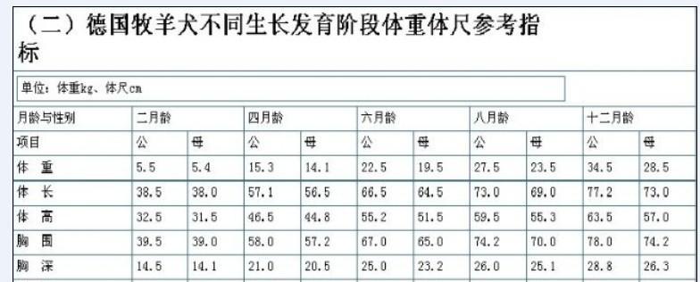 德牧每天的体重增长量是多少？