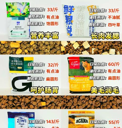 猫粮油脂含量高对猫咪有什么影响？