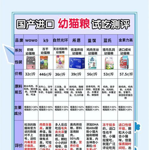 猫咪建议买什么猫粮吃比较好？德牧怀孕多少天产崽？
