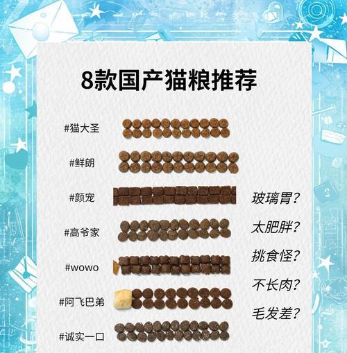 有哪些猫粮品牌名字中带有“丽”字？这些品牌猫粮的特点是什么？