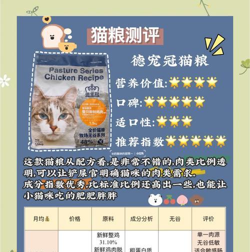 性价比高的小奶猫猫粮推荐？如何选择适合的猫粮？