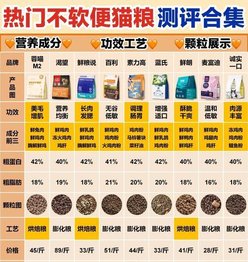猫咪腹泻时应选择哪种猫粮？