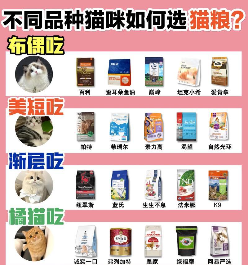 猫便太臭吃什么猫粮好呢？如何选择减少猫便臭味的猫粮？