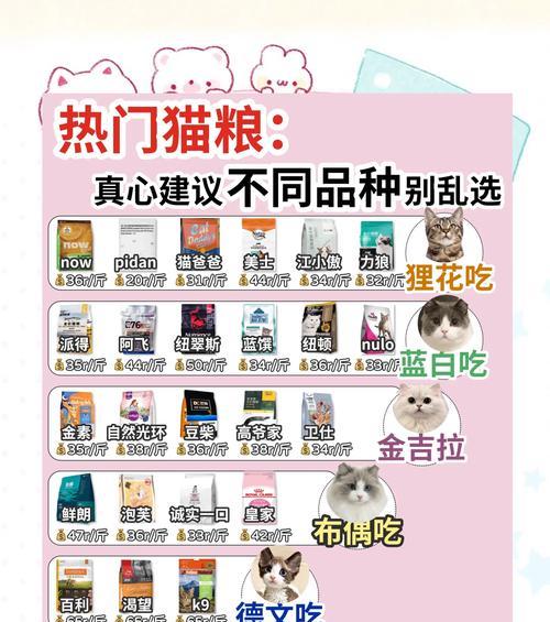 如何使用猫粮抵扣现金？