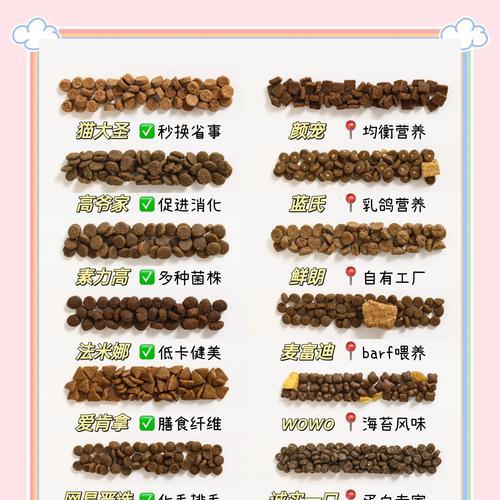 百元内买猫粮推荐哪些牌子？如何挑选性价比高的猫粮？