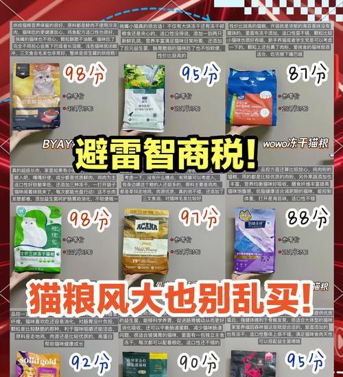 怎么选好吃的猫粮对猫好？有哪些标准可以参考？
