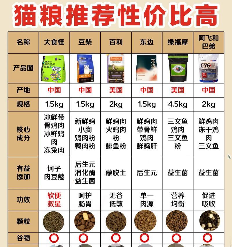 猫粮排便太臭是正常现象吗？需要给猫咪吃什么药？